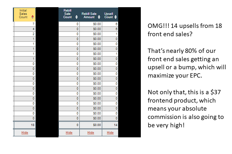 Upsell Rates